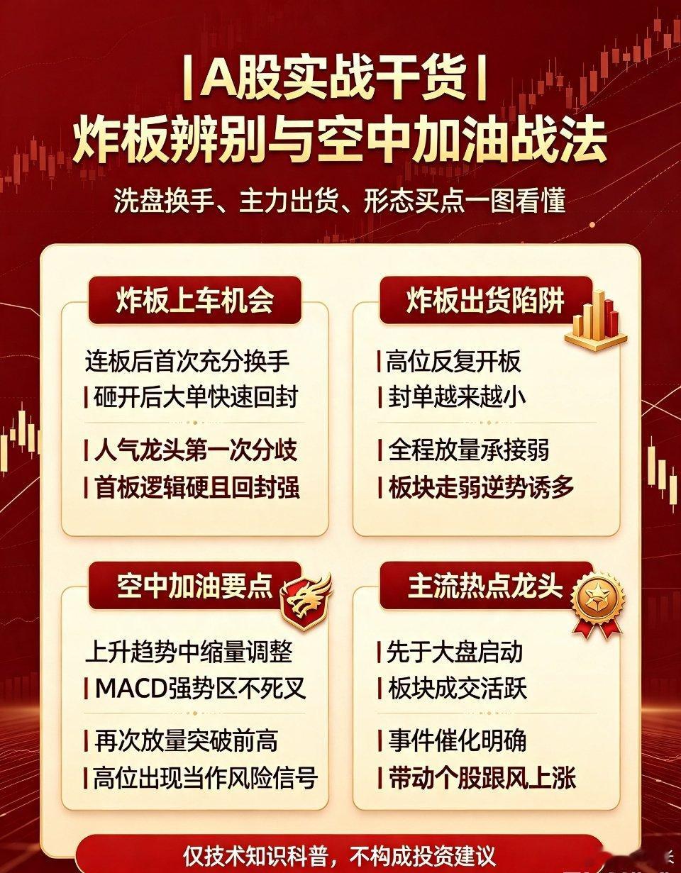 A股启示录：涨停反复炸板，是上车机会还是主力出货？很多人分不清涨停反复打开是洗盘
