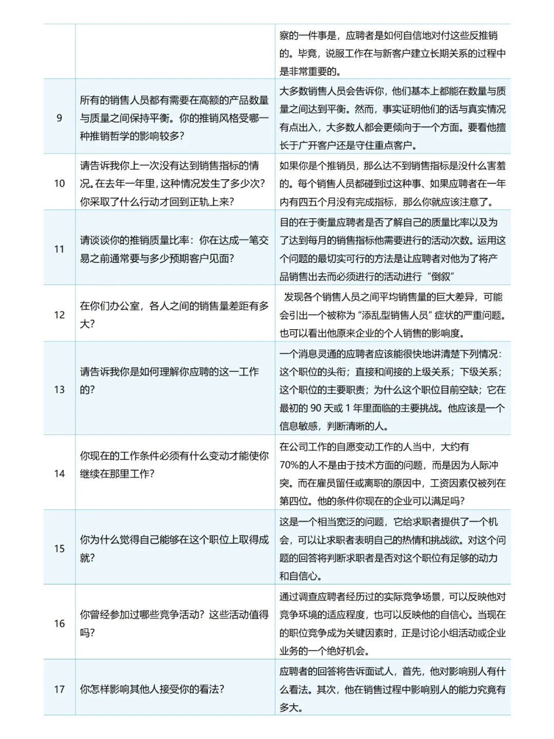 招聘面试常用问句26问