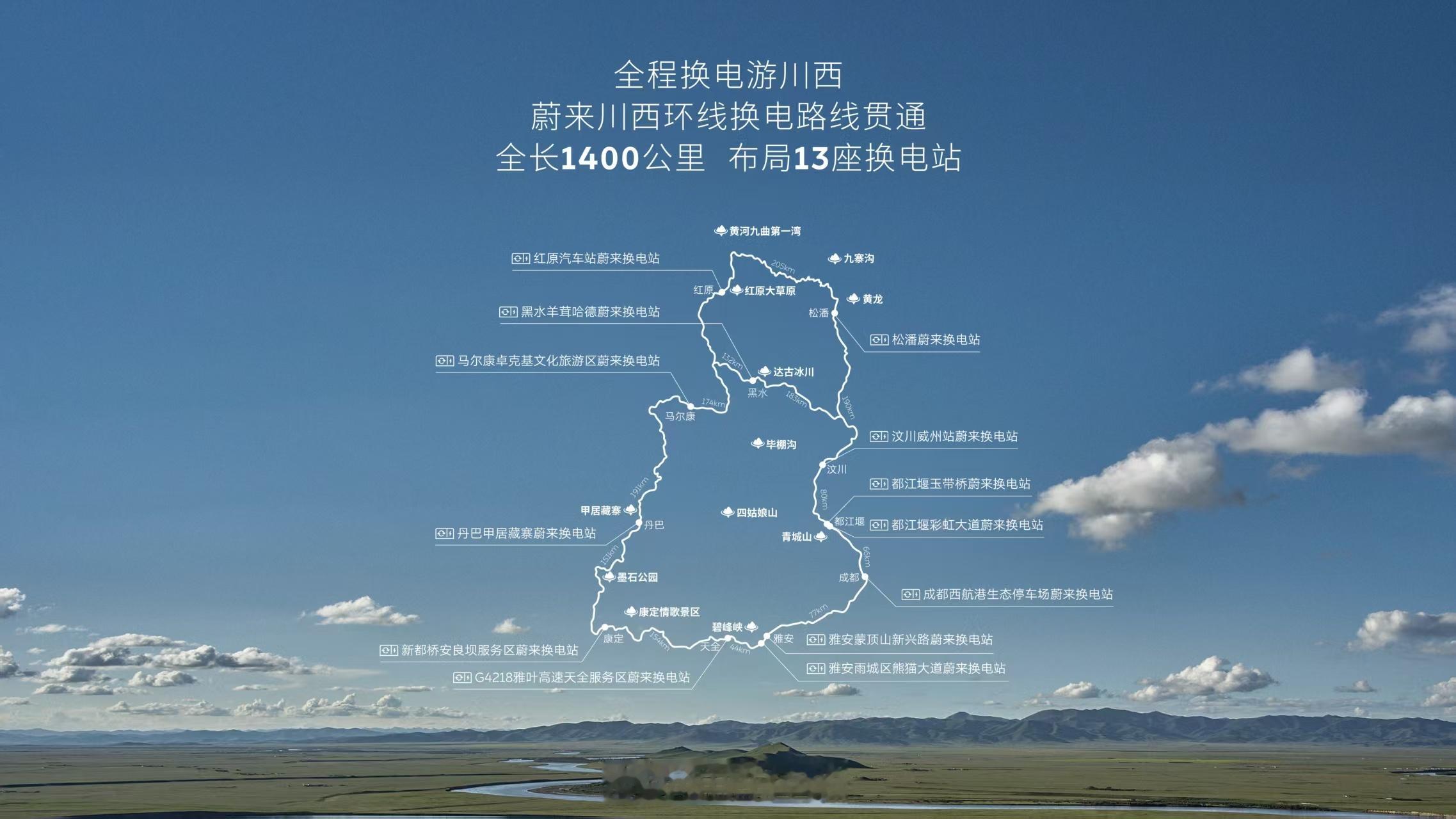 蔚来川西环线换电路线正式贯通。以成都为起点，全程1400公里，沿途布局13座蔚来