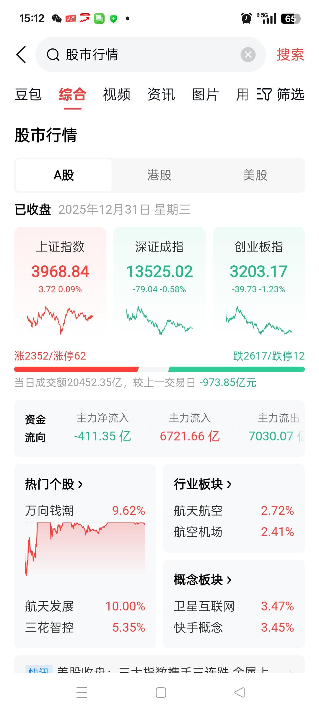 2025年结束了！上证指数实盘最高点定格在4029点。

12月戊子气场量能不足