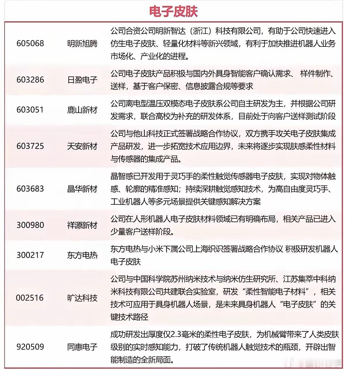 电子皮肤已然成为机器人感知交互的核心技术，其前景一片光明！它融合了柔性电子、纳米
