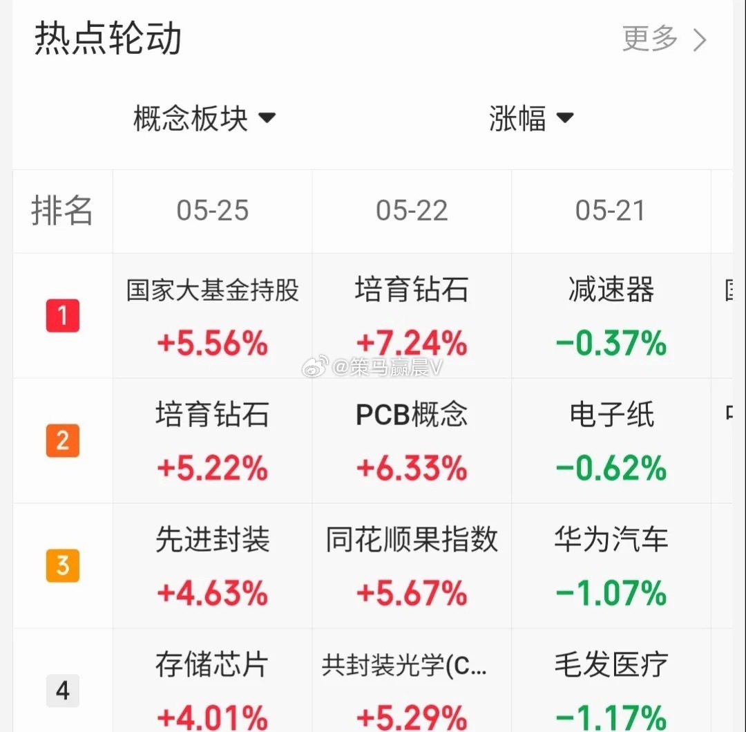 5.25趋势上涨人气股票点评1、长电科技：趋势上涨，格局观察2、大唐发电：止跌迹