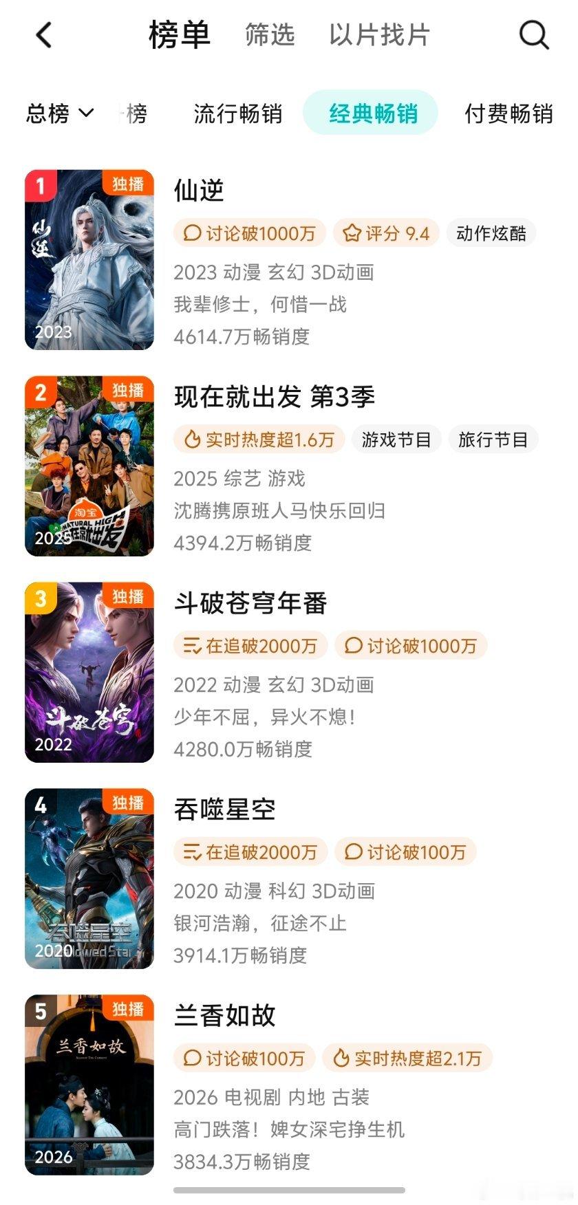 《兰香如故》拉新第五了 ​​​