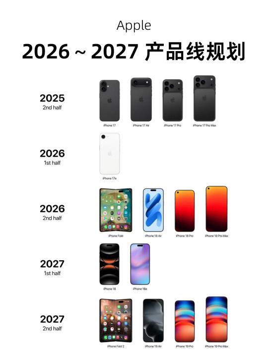 苹果2026～2027年产品线规划