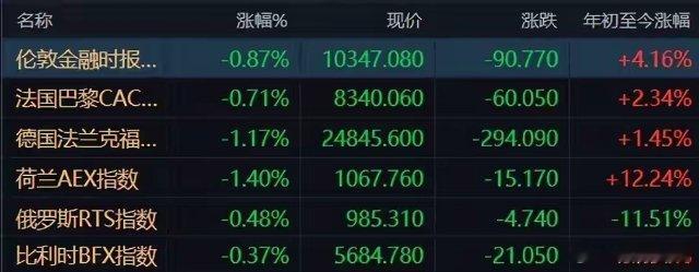 盘后观察：A股魔咒难破！创业板跌3.8%VS微盘股涨2.4%，极致分化下，资金流
