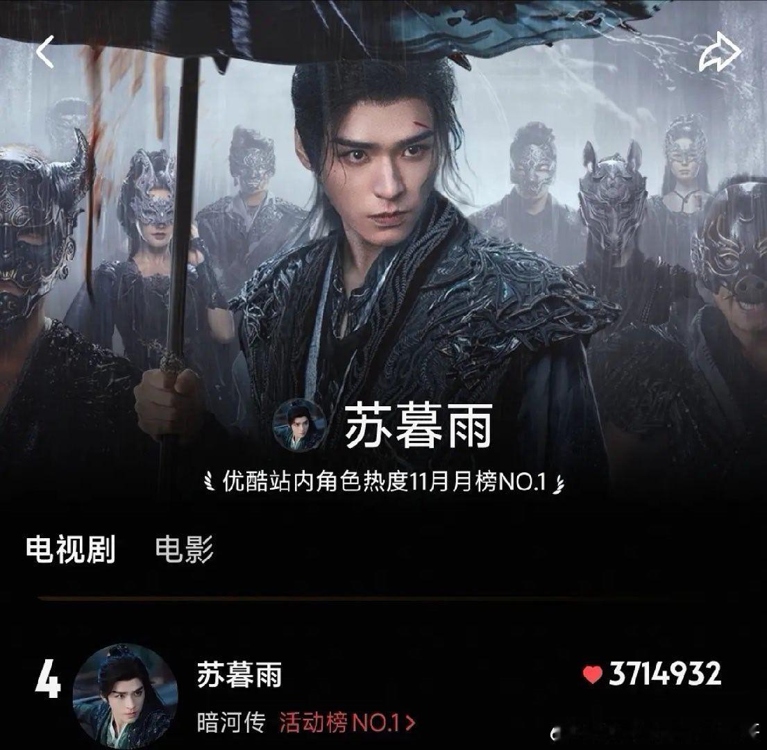 恭喜龚俊苏暮雨拿到优酷站内角色年榜第四！ 