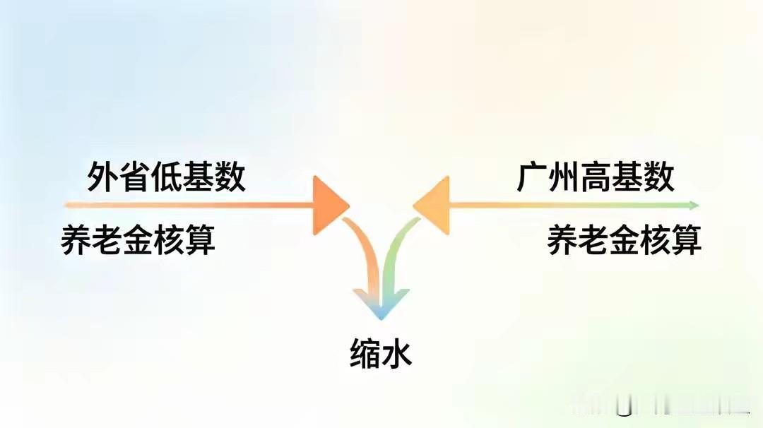 压力拉满！2026广州社保缴费表出炉，7月正式实施，广州企业扛得住吗
 
不少业