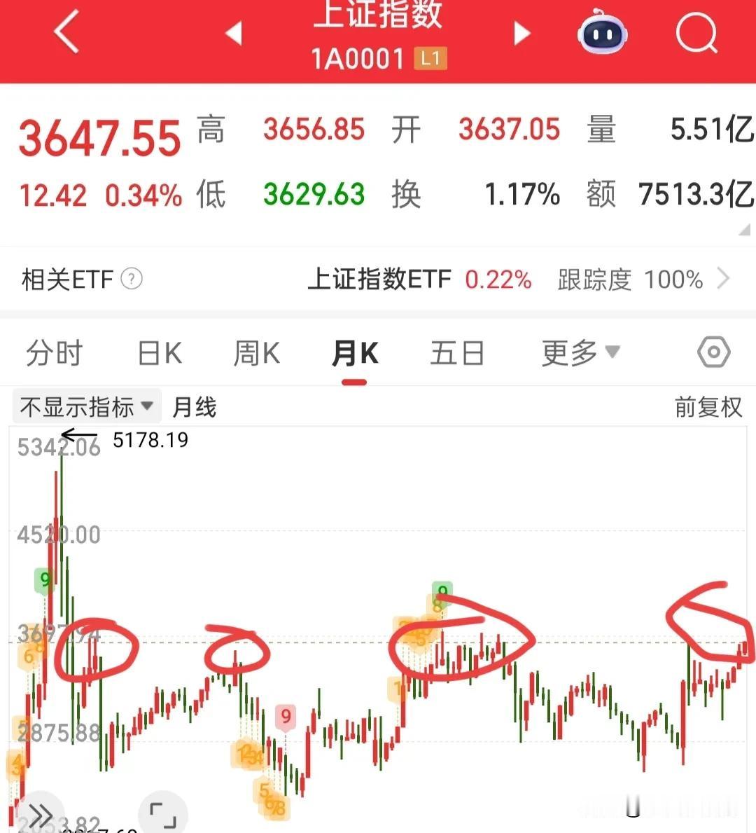牛市怕的是急，要的是稳！

急性子赚不到钱，基本都会被洗走了，稳住性子拿好中低位