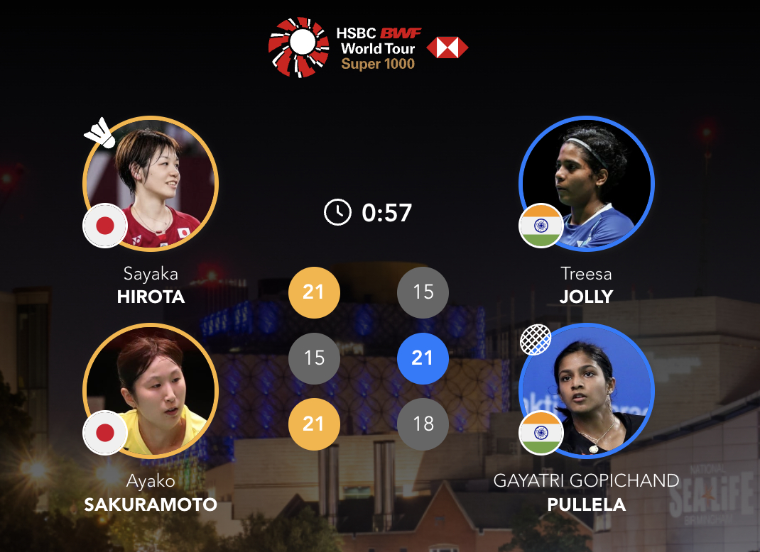 广田彩花/樱本绚子🇯🇵 21-15、15-21、21-18 🇮🇳乔莉/普