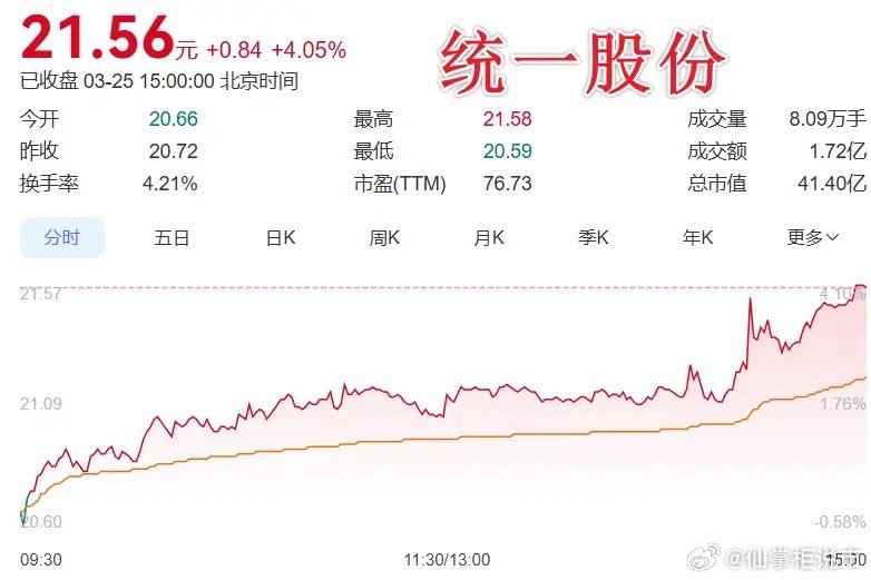这样的年报，估计大家都得跑步离开了统一股份这份年报，把利润跌穿的底牌全亮出来了！