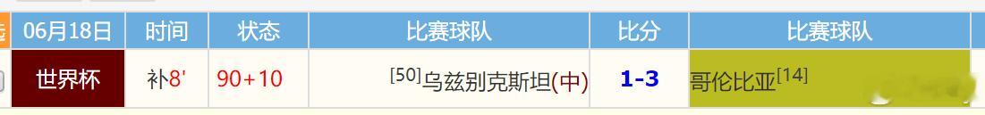 你看看，又一个绝杀，又一次绝杀改变指数结果2天8场比赛，5个绝杀，全部都是改变指