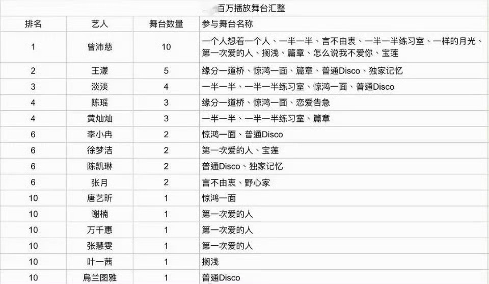 浪姐7百万舞台汇总浪姐2026百万舞台汇总 浪姐2026百万舞台汇总！！ 