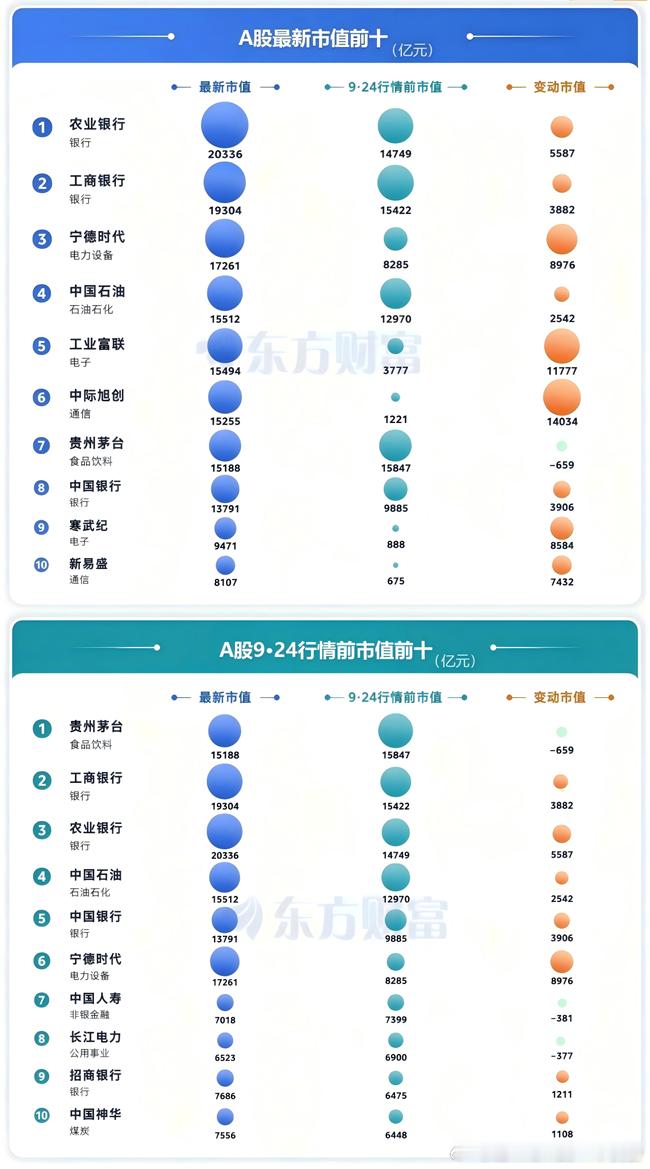 若美股化，最终科创板市值会持续扩大，前十市值大部分为科技巨头+零星金融巨头 