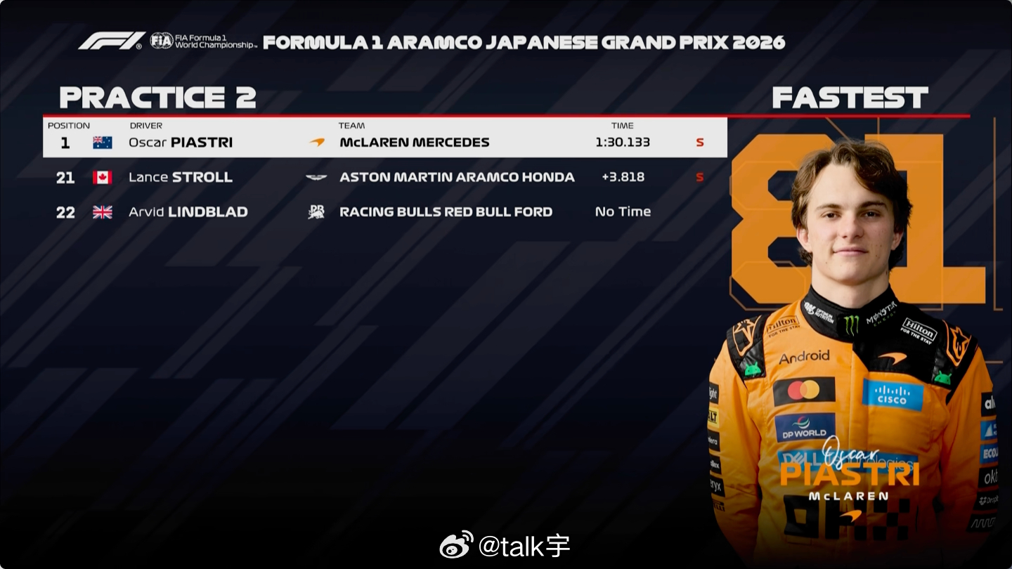 二练的局势会和明天的排位赛类似F12026f1日本大奖赛