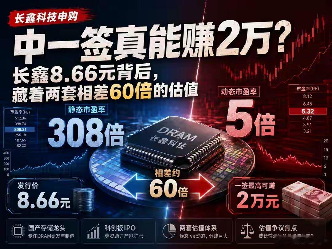 中一签真能赚2万？长鑫科技8.66元背后，藏着两套相差60倍的估值单看这个数字，