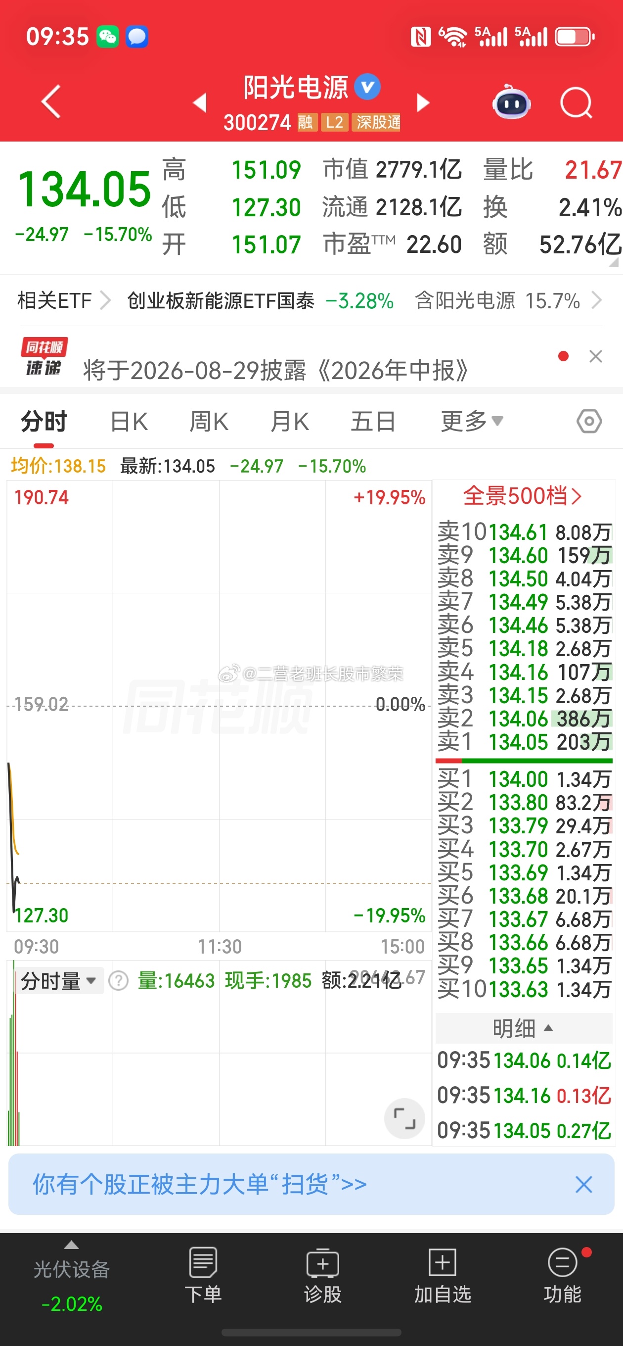 股票东方财富 阳光电源利空还是板块有利空？3000多亿的市值开板5分钟砸到跌停