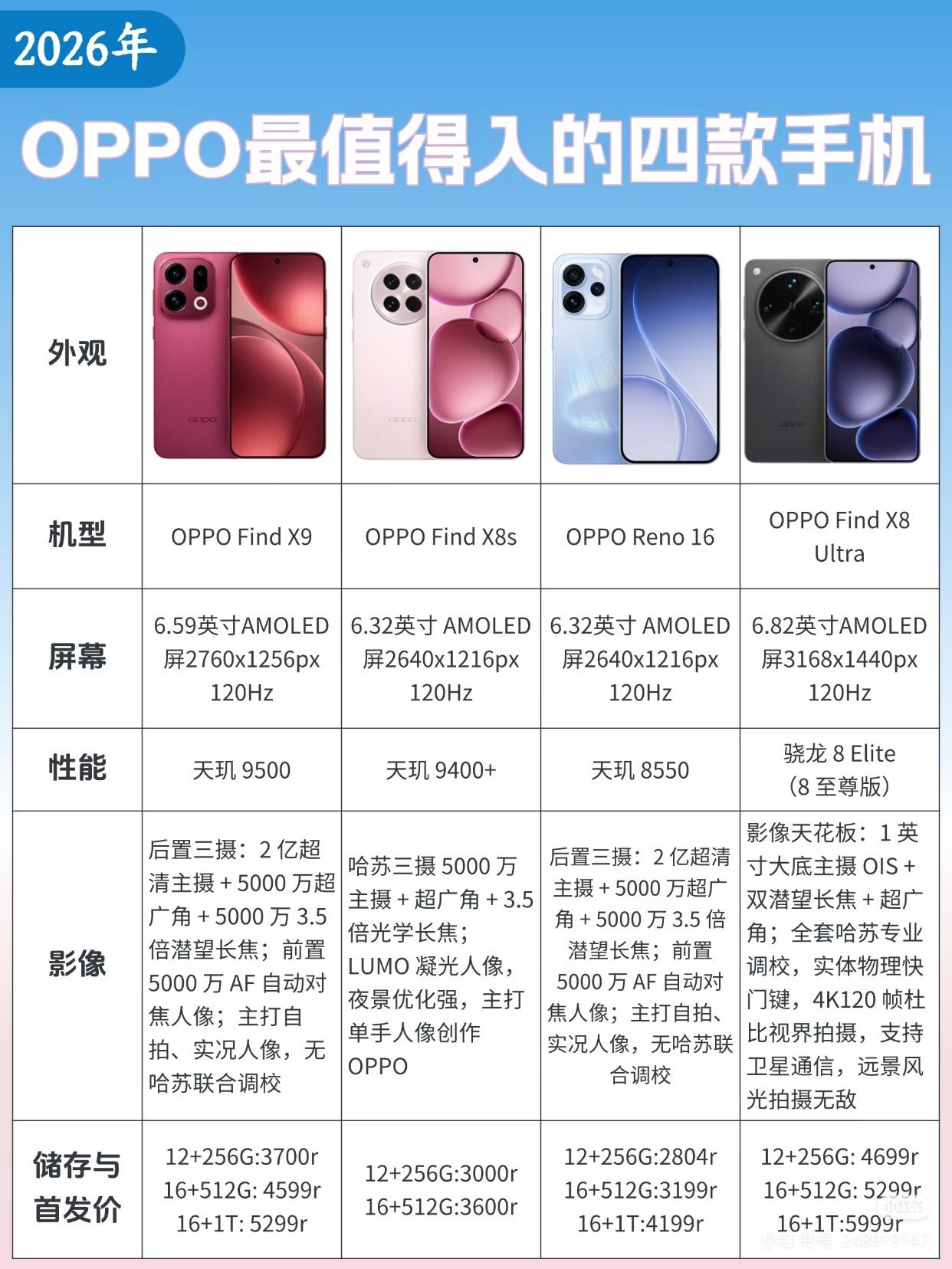 2026年OPPO最值得入手的四款手机
   OPPO评测