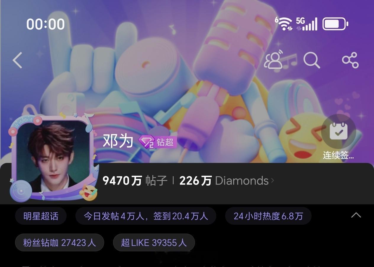 邓为超话昨日发帖4万+，超like3.9万+各项数据持续稳定输出，邓为优秀，钻石