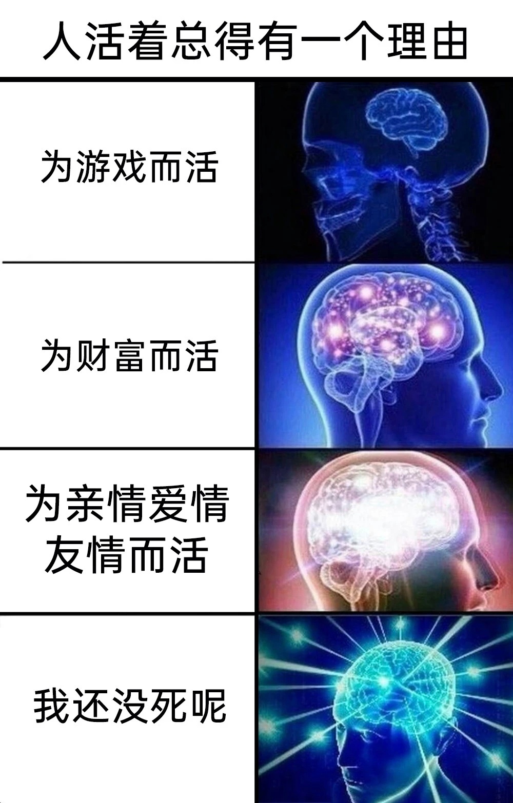 为了活着而活着meme