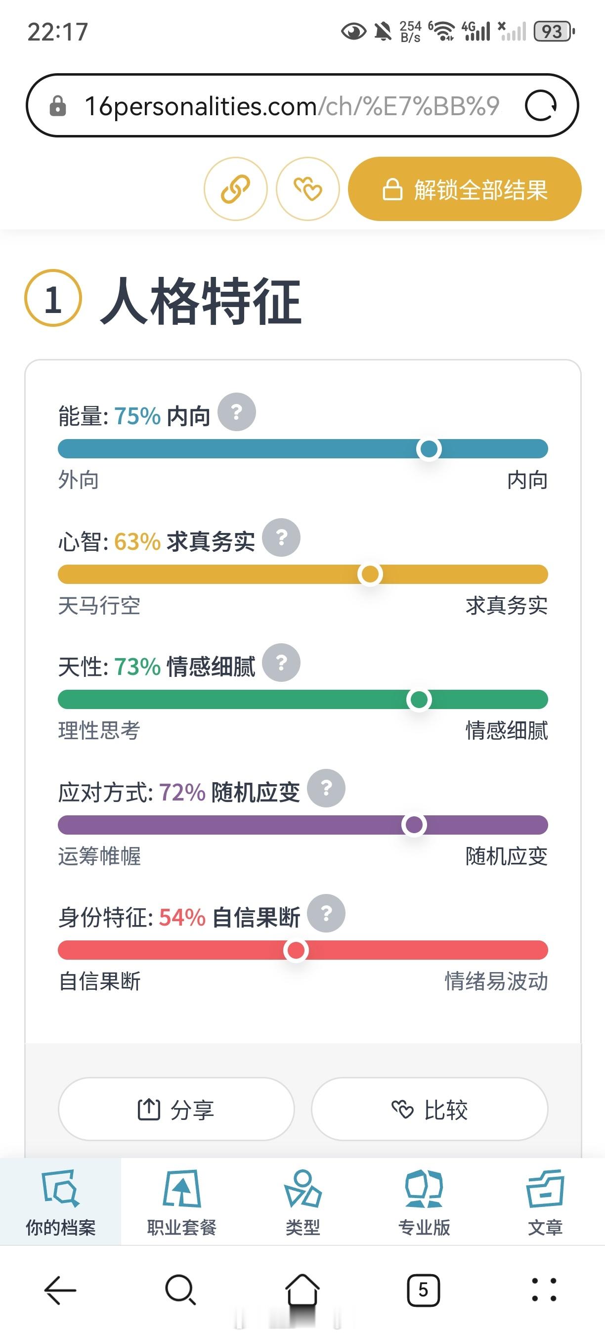 好久没测了 依旧万年ISFPs值提升了哈哈哈 以前s和n总是51:49 ​​​