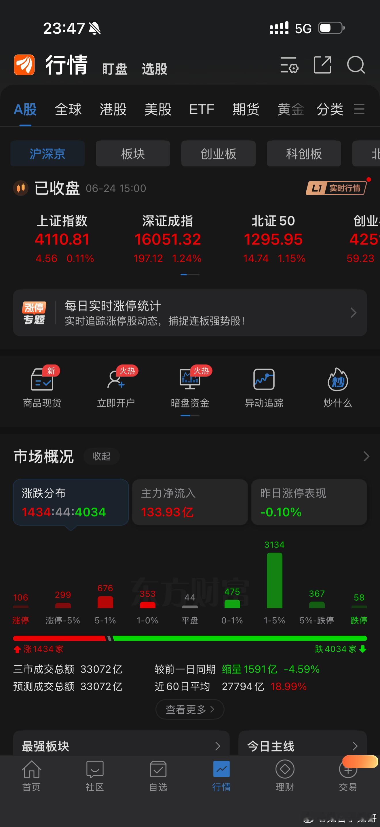 今天的股市行情，是很差的，大跌的股票非常多，跌停板非常多。如果是以前遇到那么多跌