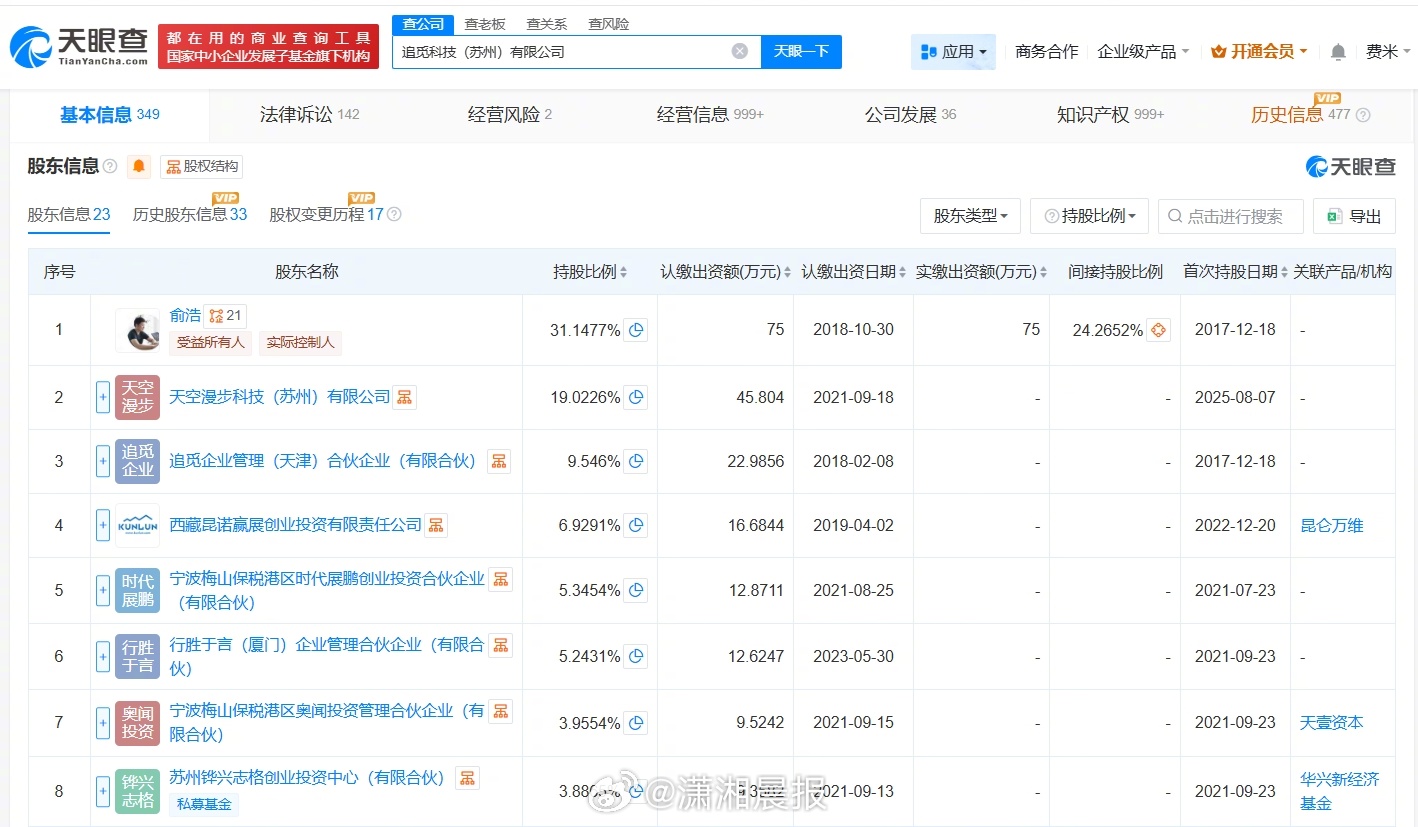 【#追觅今年出资超60亿成立多家新公司#】#追觅科技实际控制超百家企业#据媒体报