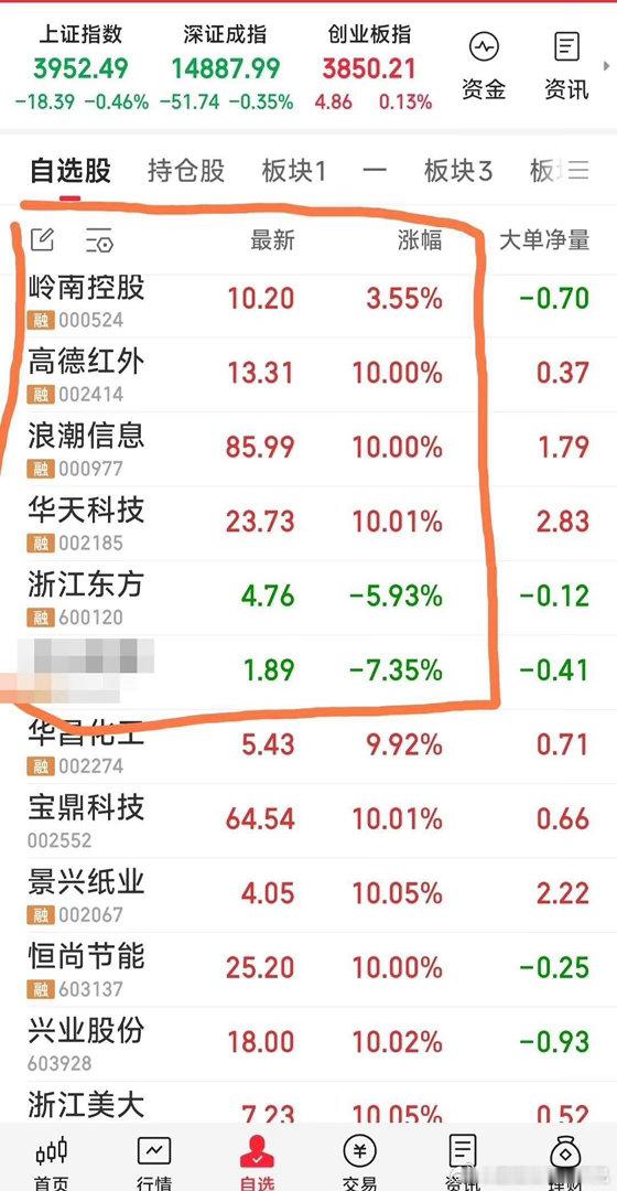 上午战况A股