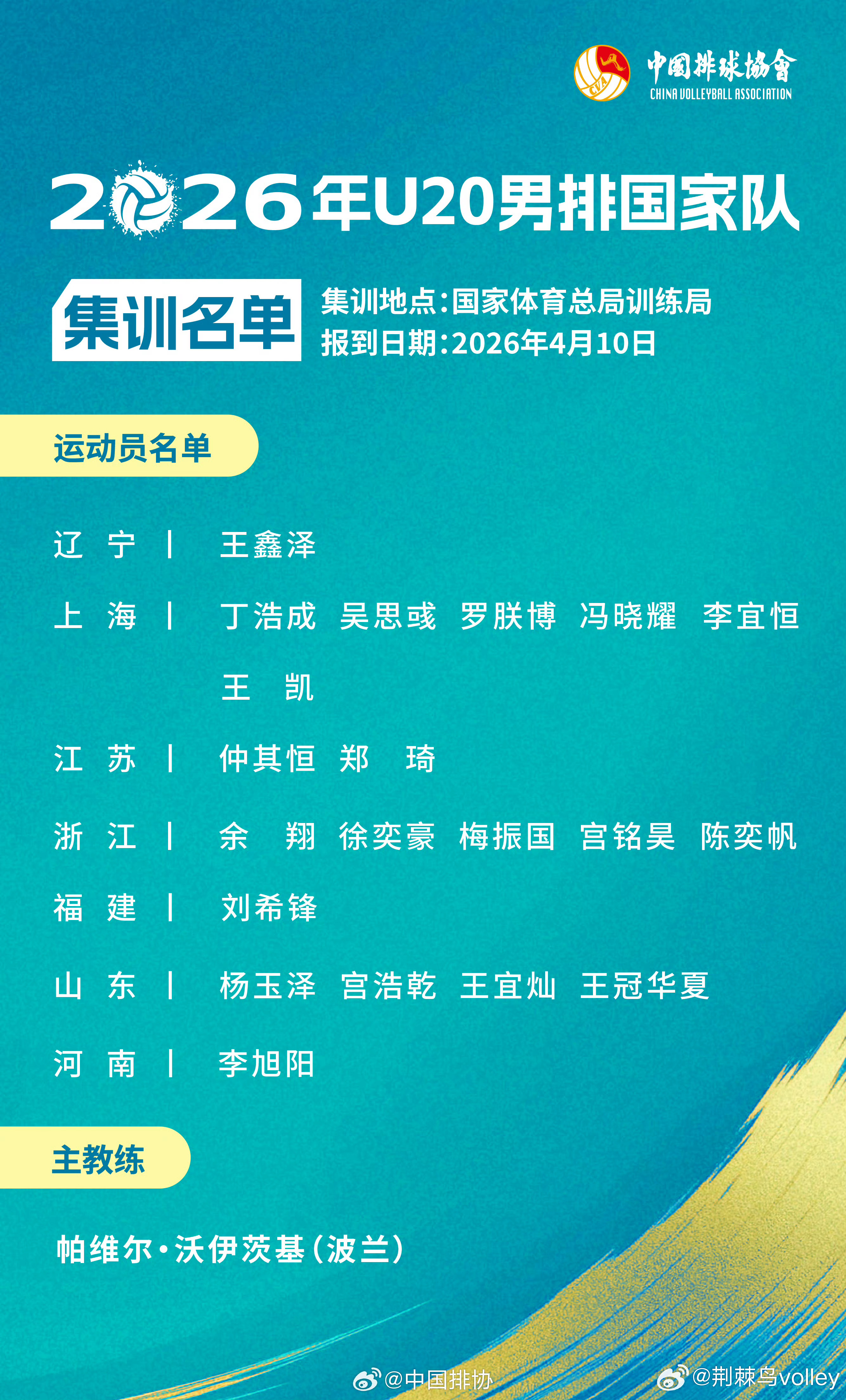 荆棘鸟volley U20男排名单，值得有些期待的新一届。中国男排男排