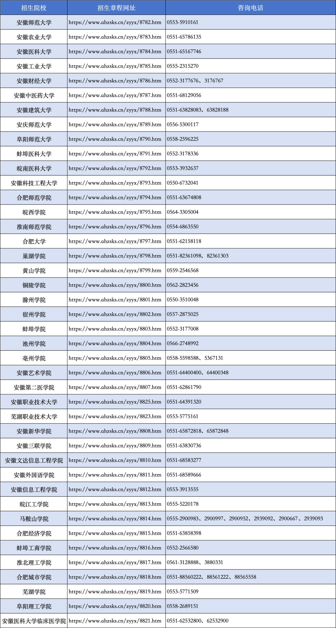 【#今年安徽42所高校参与专升本招生#】#今年安徽专升本考试报名工作开始# 记者