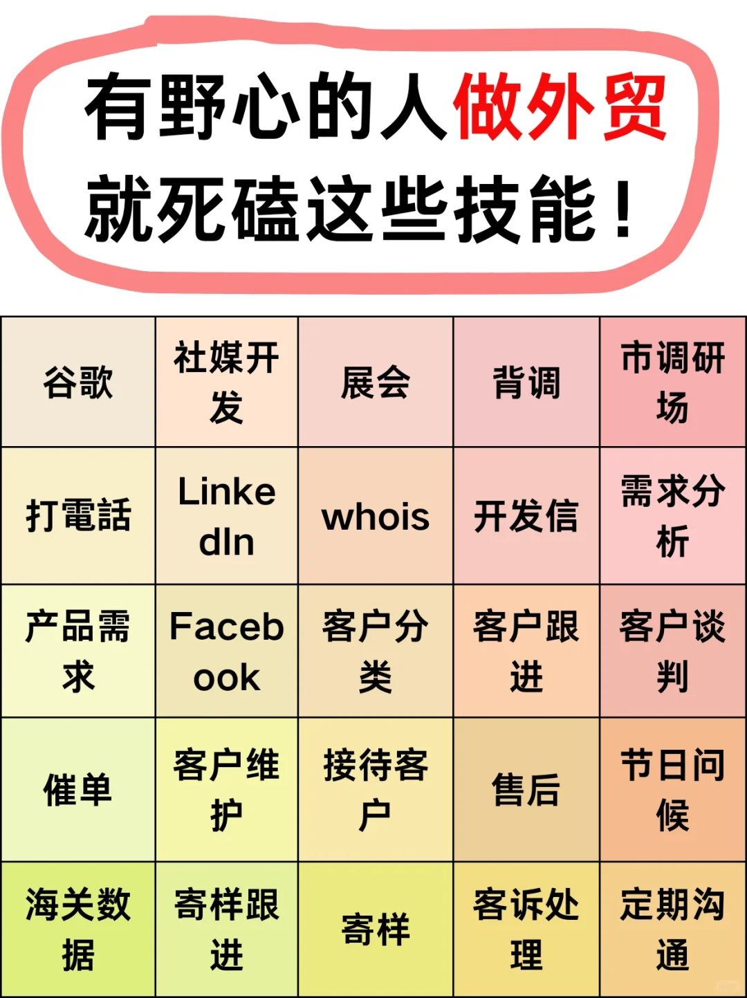 做外贸，就从这些技能开始死磕到底！