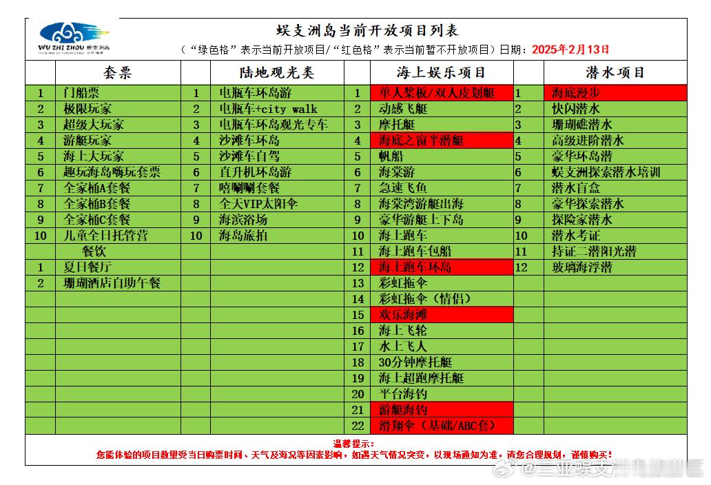 蜈支洲岛  当前开放项目列表🌟‼️暂停开放的项目如下：单人桨板/双人皮划艇、海