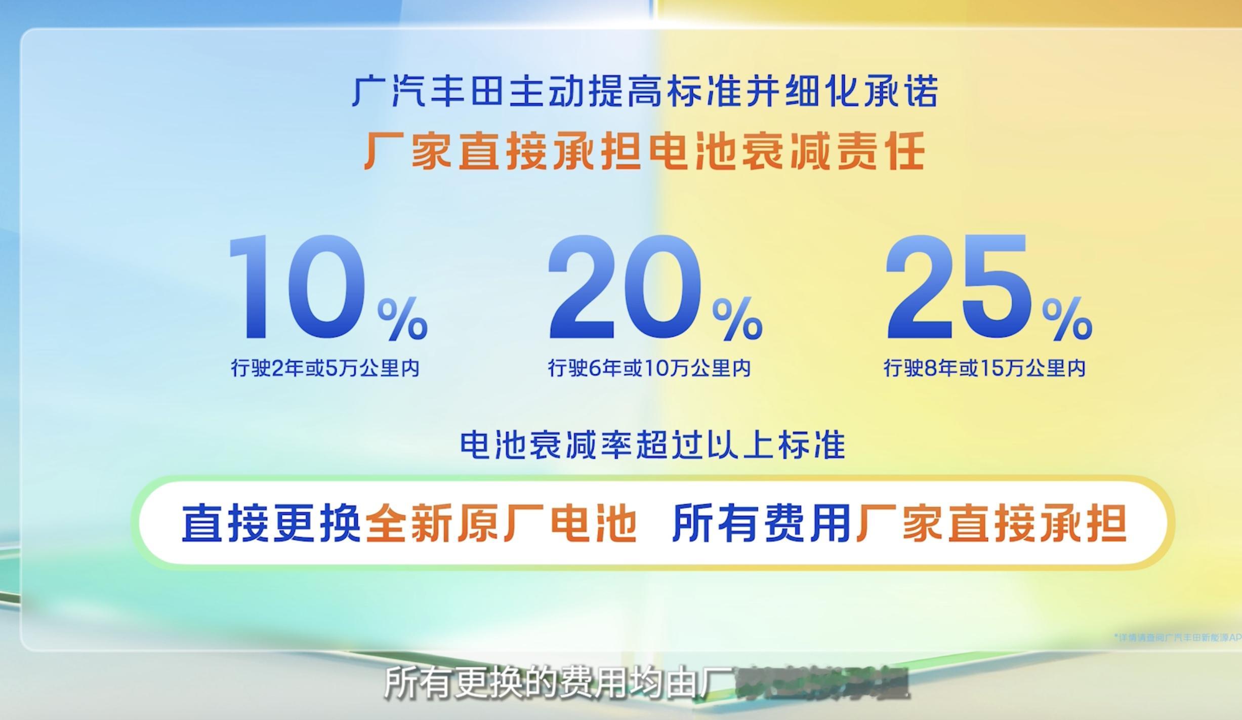 广汽丰田今天推出了一项电池衰减承诺，这项承诺不仅主动提高了电池衰减的标准，还进一