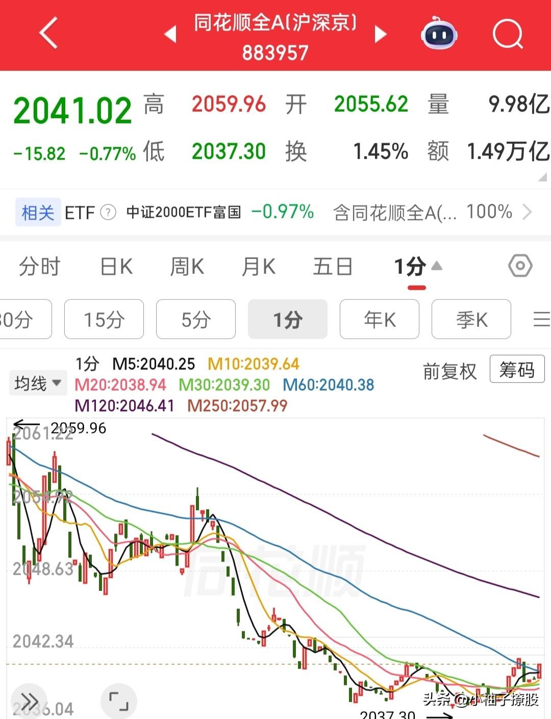差不多了，从承接来看，目前全A出现企稳信号，今天大概率不会再继续下杀！

从情绪