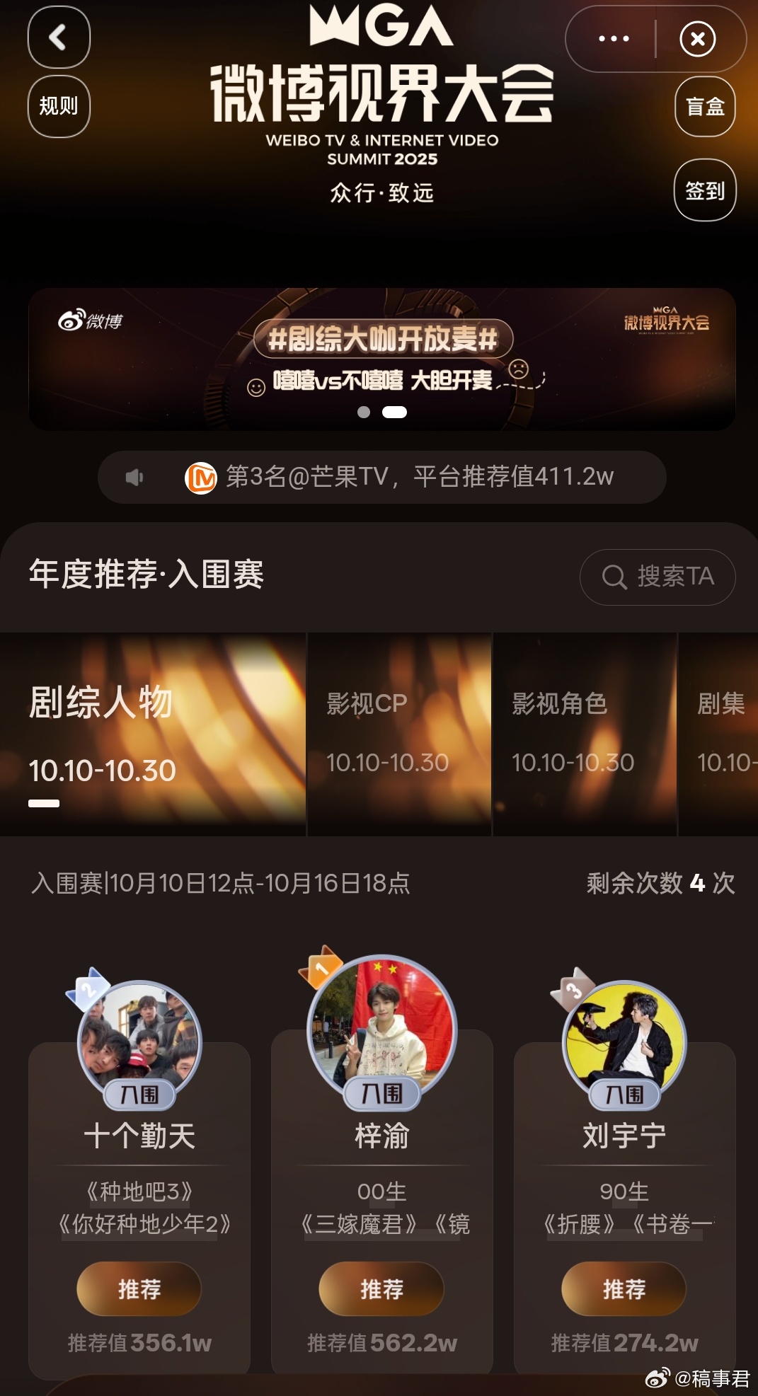 剧综人物第一断层领头 梓渝在剧综人物榜断层领跑，推荐值已经突破500万，超出第二
