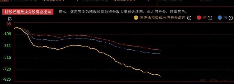 拐点又来了吗？韩国综合指数暴跌超8%，A股主力资金流出近千亿     今日A股一