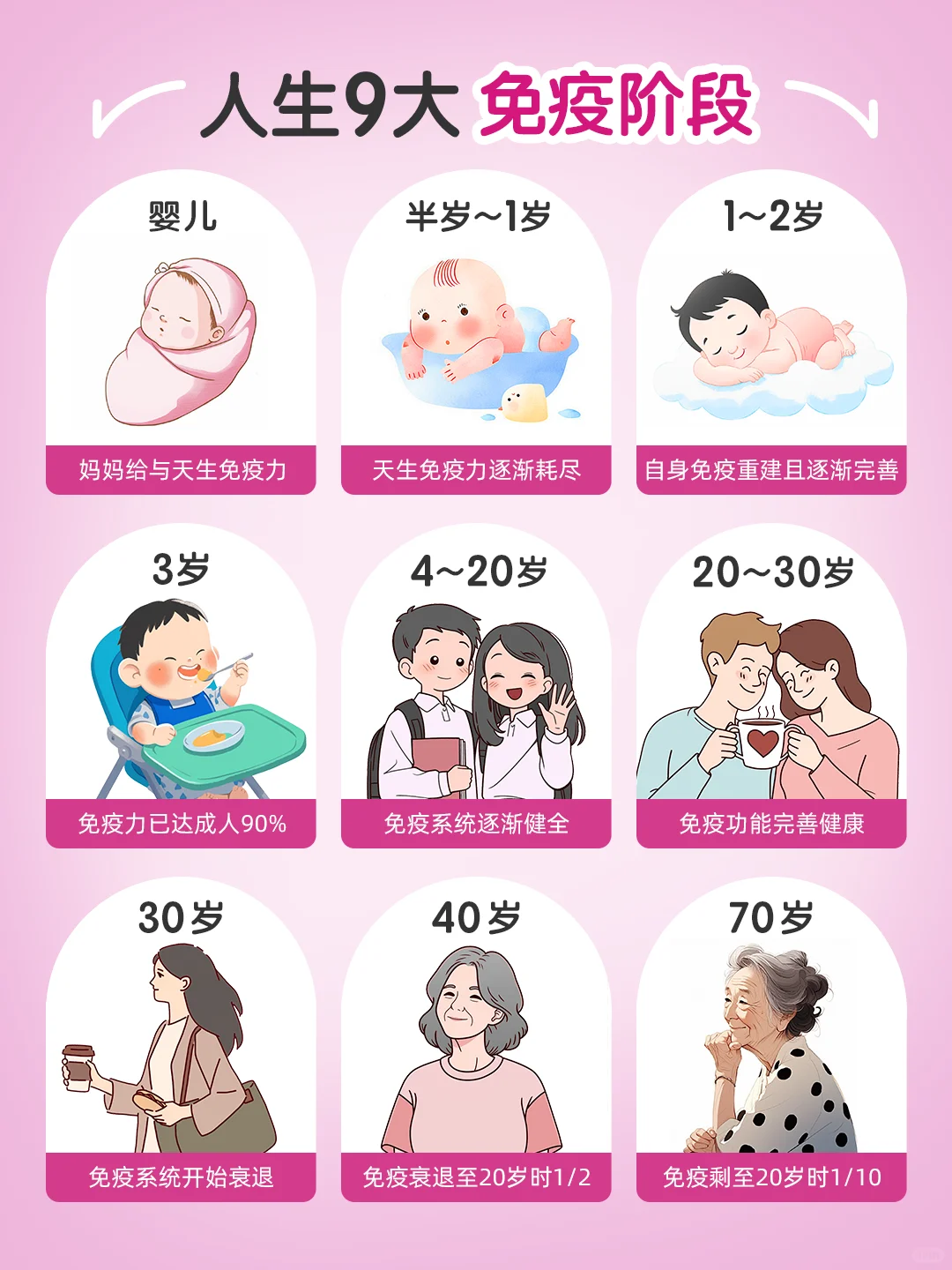 年龄只是数字，别让免疫和你一起上了年纪