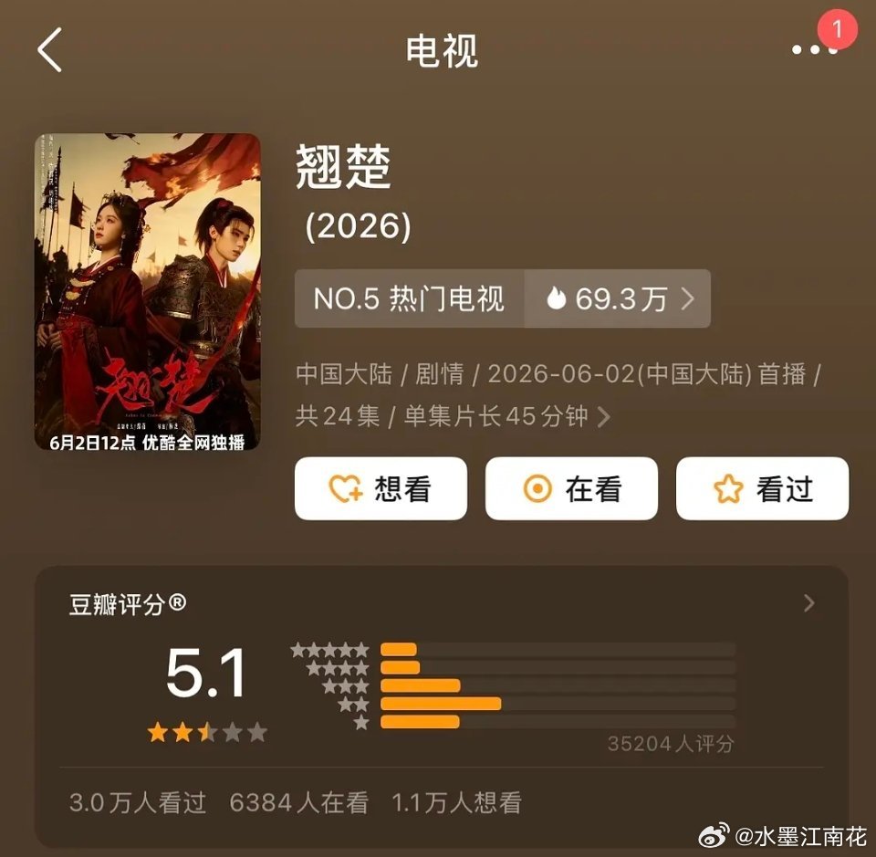 翘楚开分5.1，是高了还是低了 