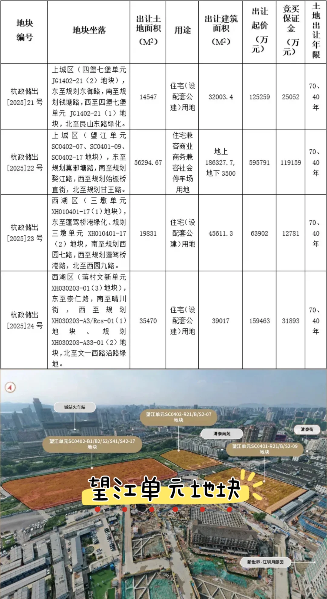 皇城根下的海潮TOD登场！