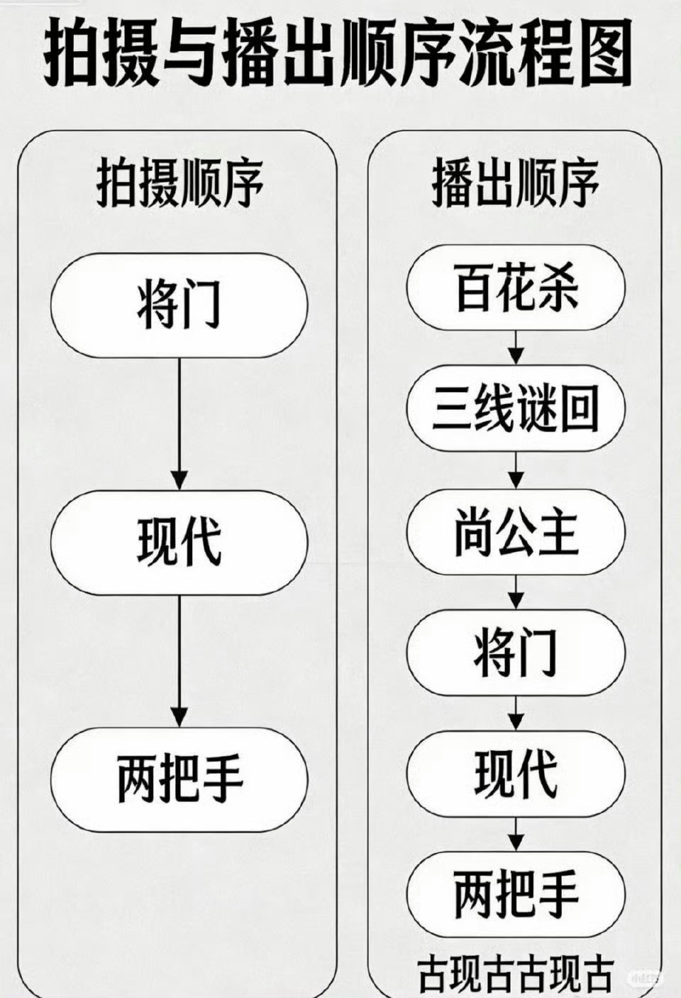 古呕咖中间做次现代人 太完美 