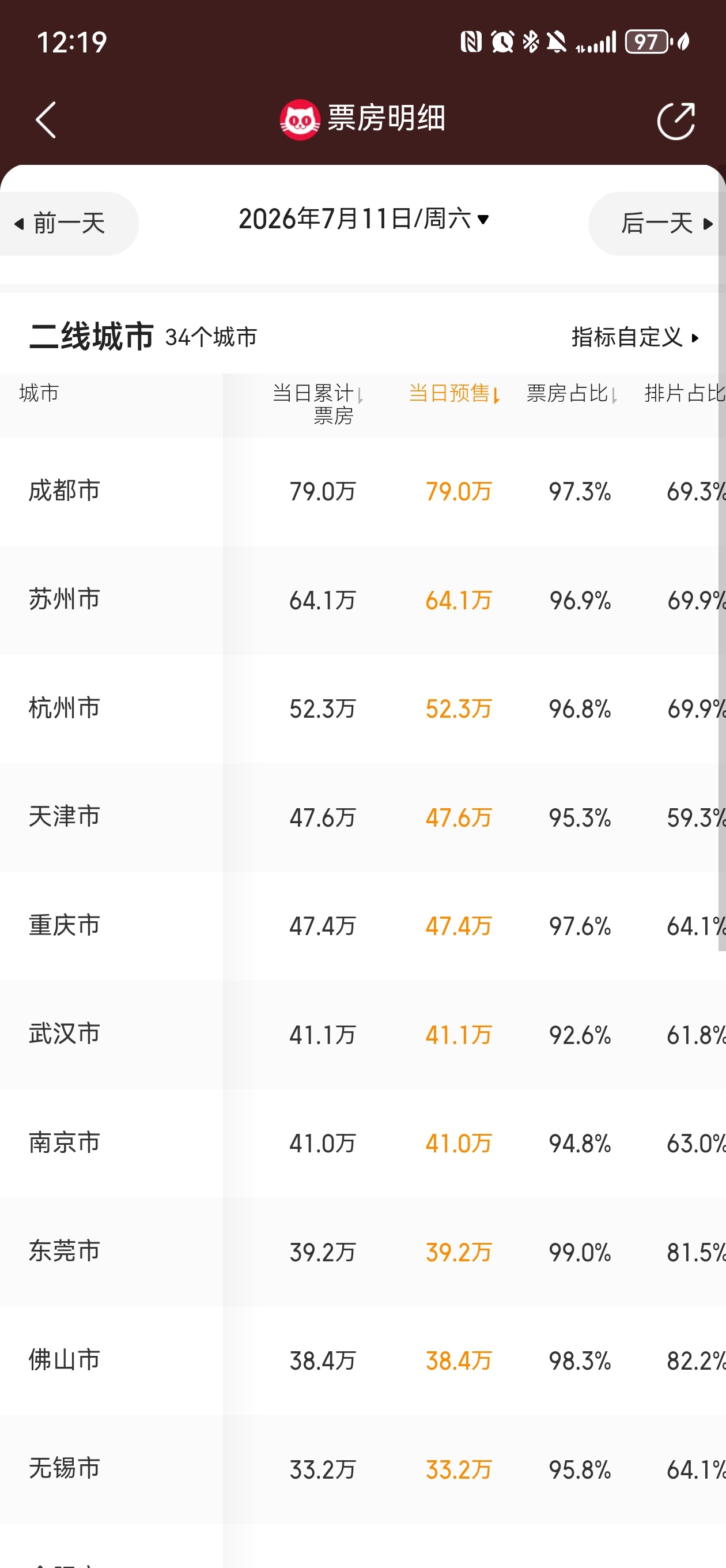 广州深圳力挺
