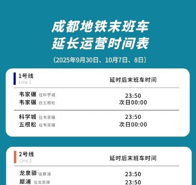 【转发提醒！成都地铁今日将延时运营】今日（9月30日），成都轨道交通线网将延长运