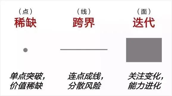 最近常有人在后台咨询，人的一生是一个不断发展的过程，再加上这个时代的不确定性，稳