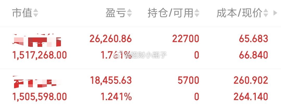 我已先上车，还没跟上节奏的抓紧了 