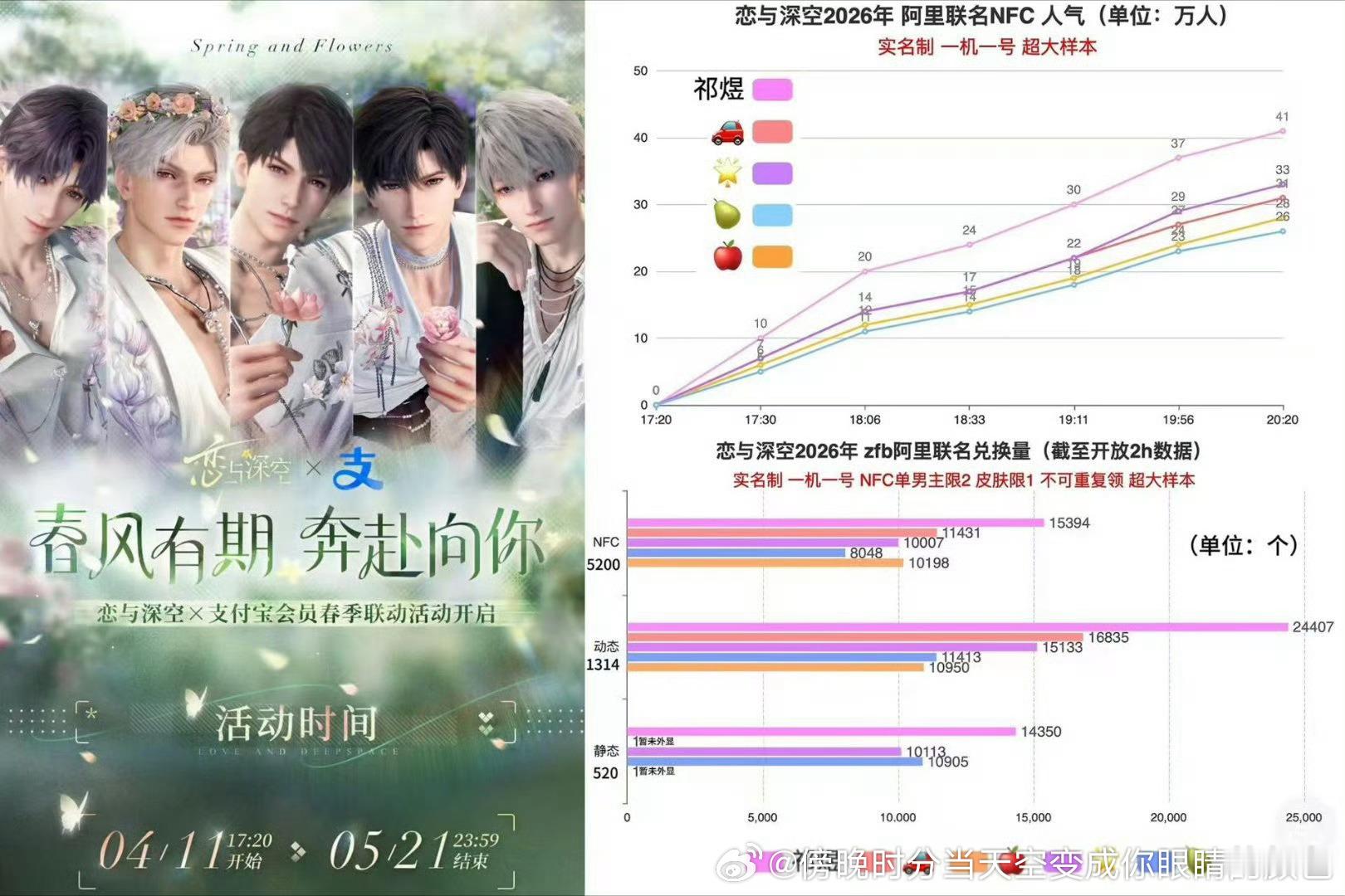 祁煜 矜贵的贵公子 恋与深空真金白银大TOP 沈星回 沈星回sixh48成员里的