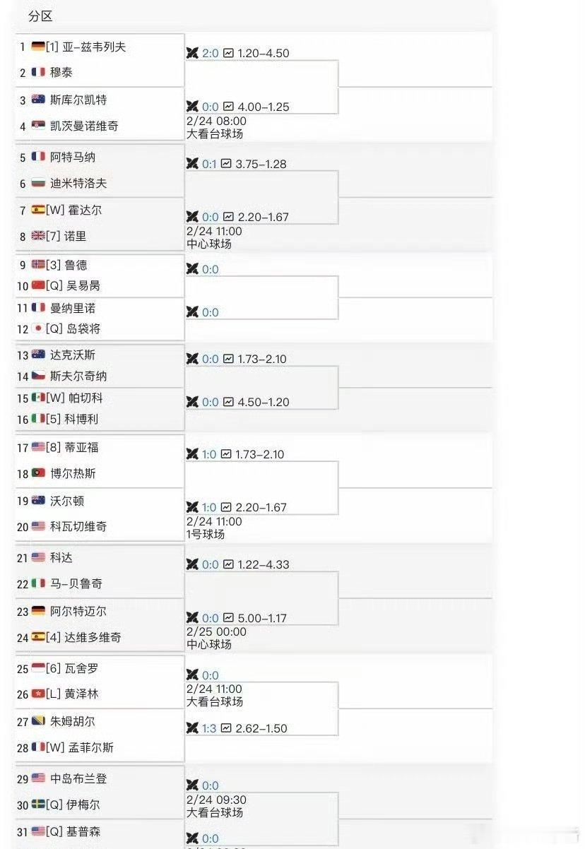 今年前两个月我朝男子签运好过吗？阿卡普尔科500男单正赛签表🇨🇳吴易昺vs鲁