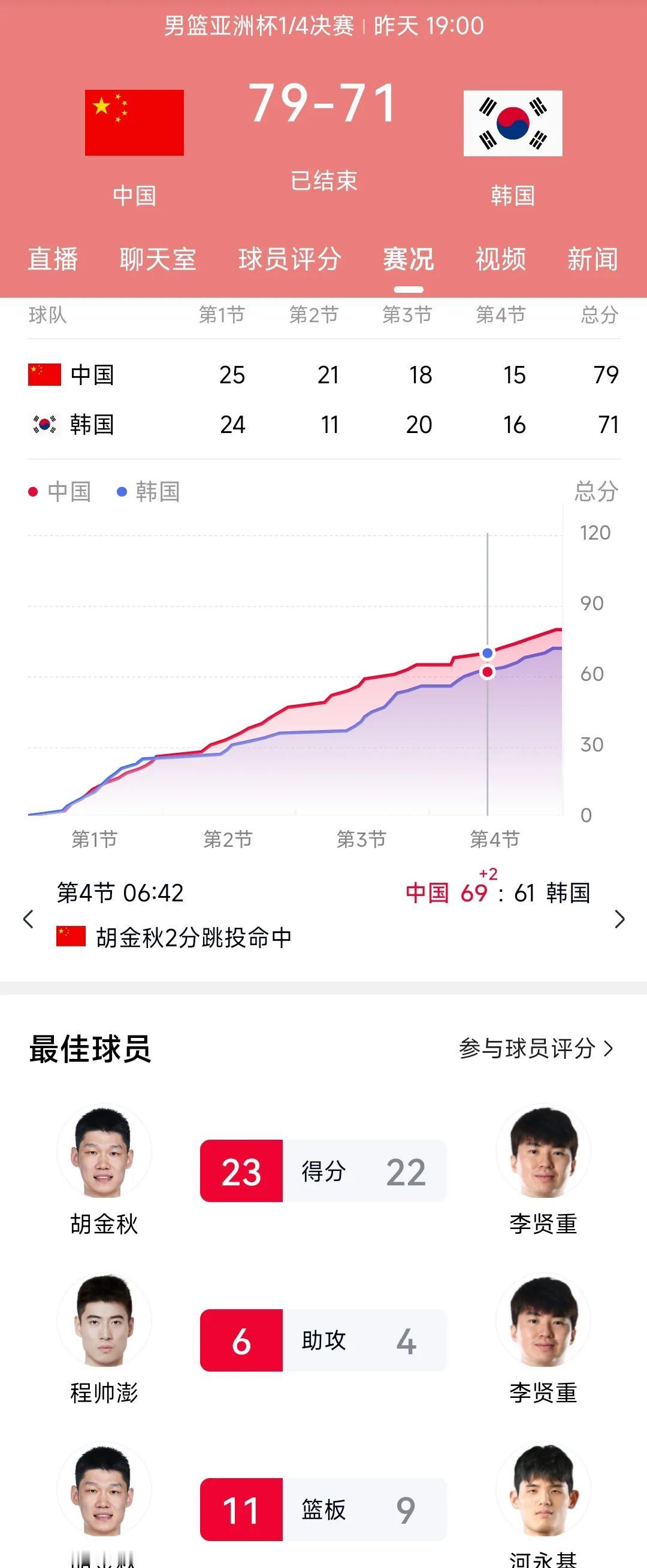 辽宁男篮确实人才济济，可是在国家队的比赛中我发现辽宁球员的表现确实都普通，并没有