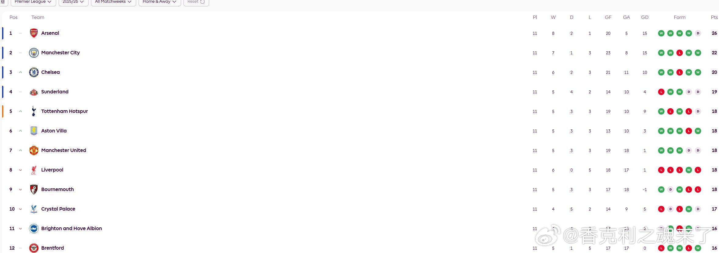 斯洛特谈争冠形势：