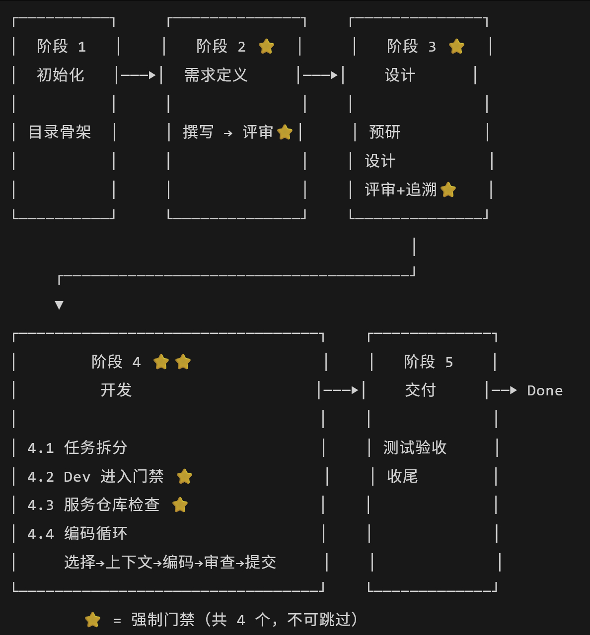 QQ音乐Harness Engineering实践网页链接当 AI 开始快速生成