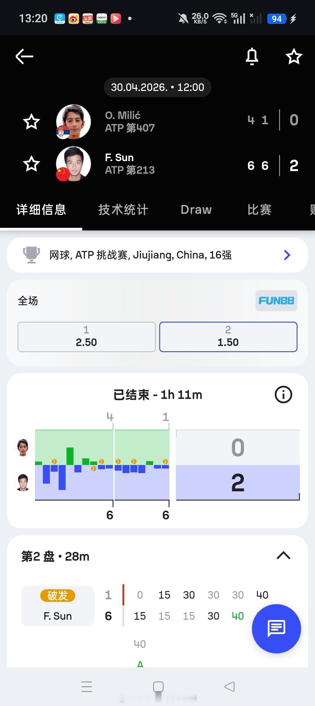 小花小草资讯 【🇨🇳九江挑战赛】男单正赛第二轮🇨🇳孙发京6-46-1横扫