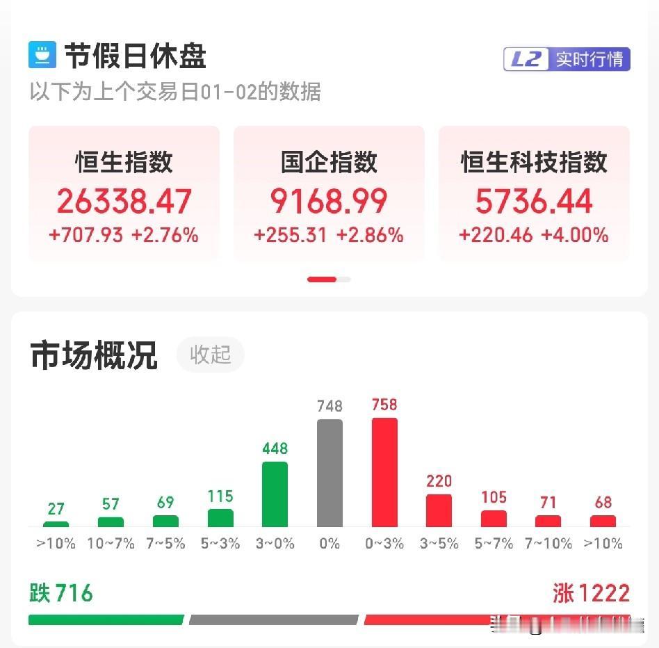 有没有人跟我一样，以为今天是交易日，早早的就打开了软件，结果今天竟然不是交易日。